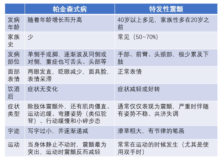 特发性震颤患者拿喝酒当治疗医生大错特错马上停止